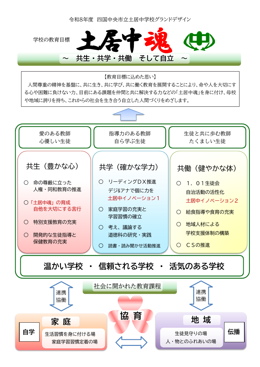 令和８年度土居中学校グランドデザイン.pdfの1ページ目のサムネイル